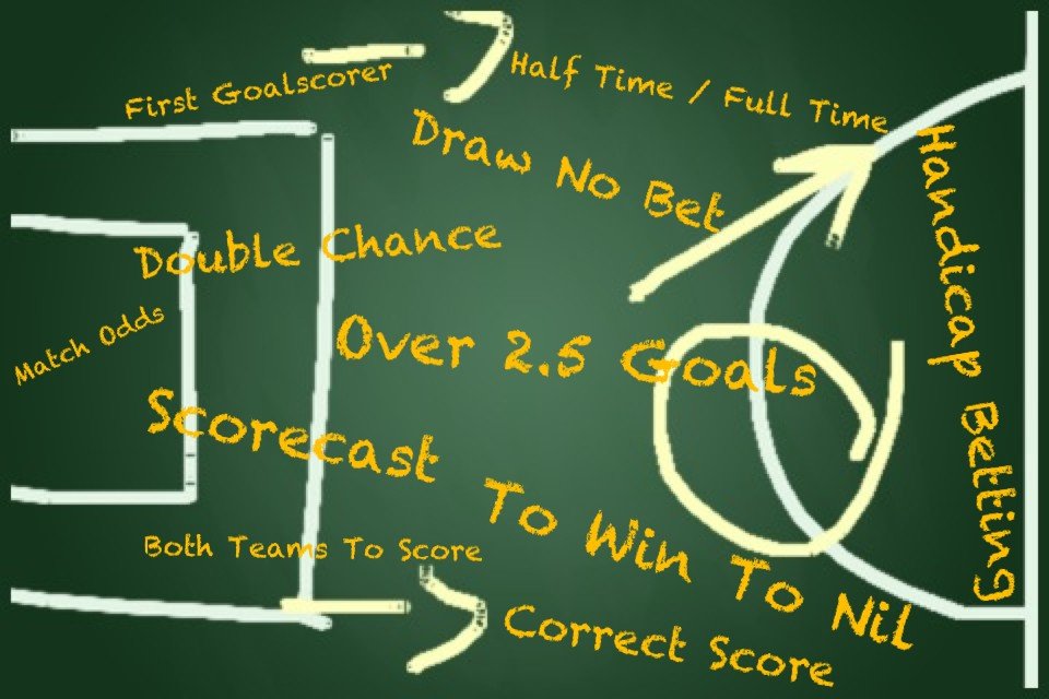 Football-Odds
